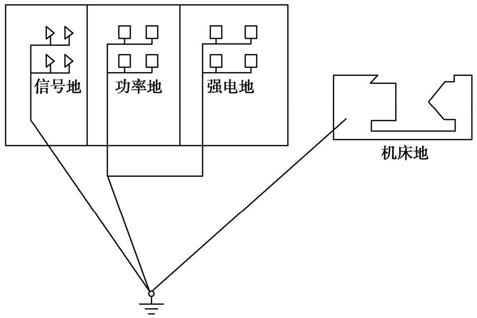 平面磨床接電圖 平面磨床接電圖