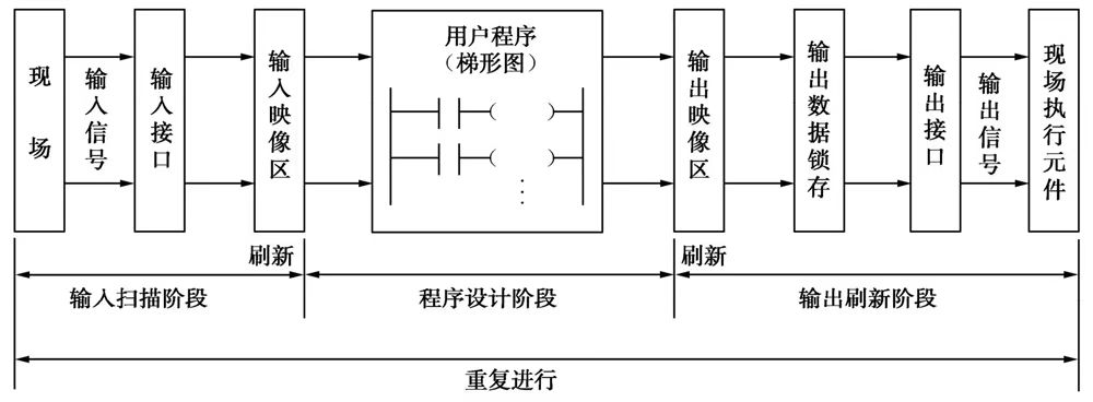 磨床廠家 磨床廠家